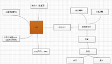 数据库设计